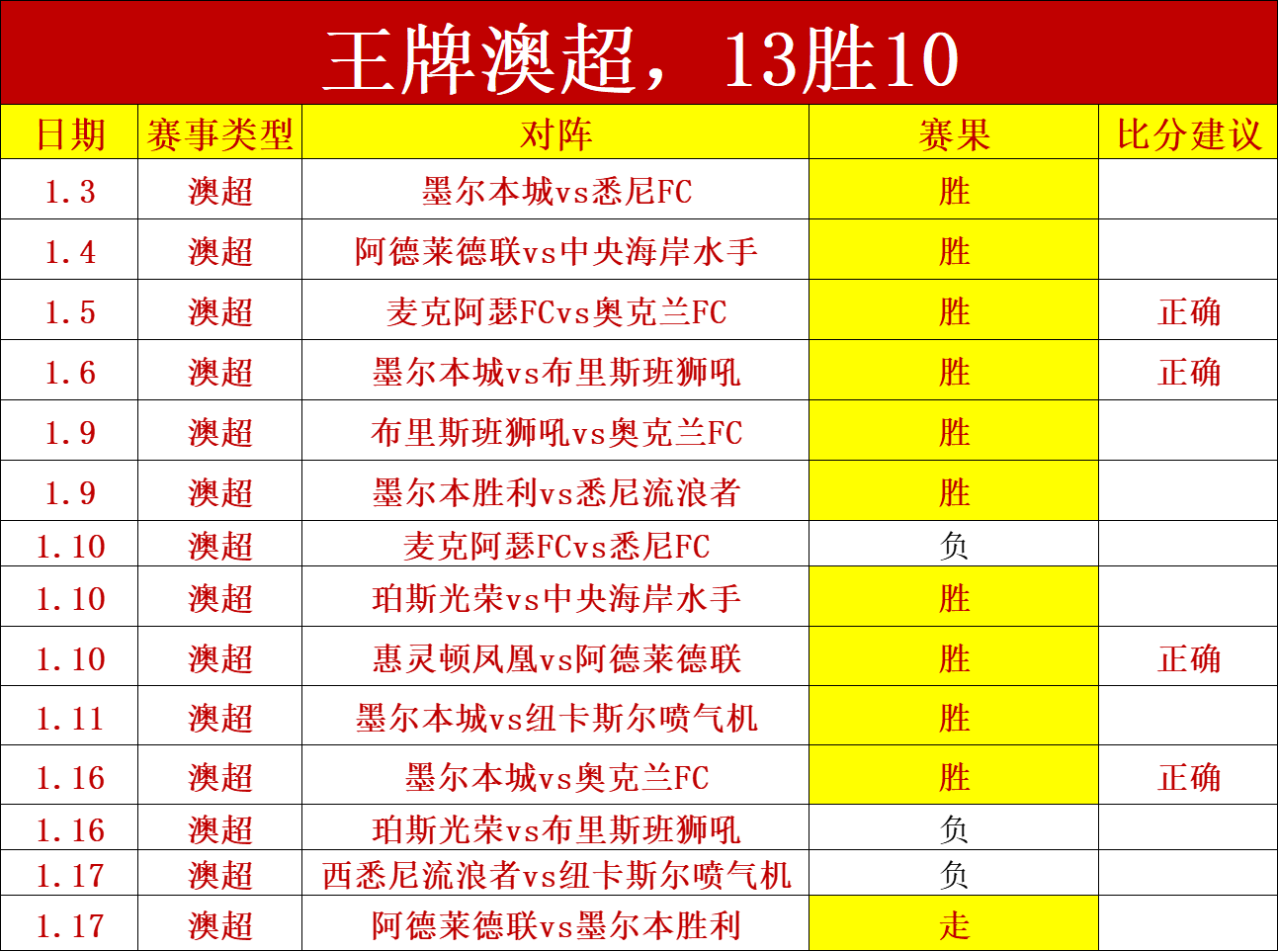 多特蒙德以,完胜弗赖堡,马伦双响菲,JBO竞博官网,JBO竞博官网入口,JBO竞博网站,JBO竞博官网娱乐,JBO竞博,JBO竞博登录入口