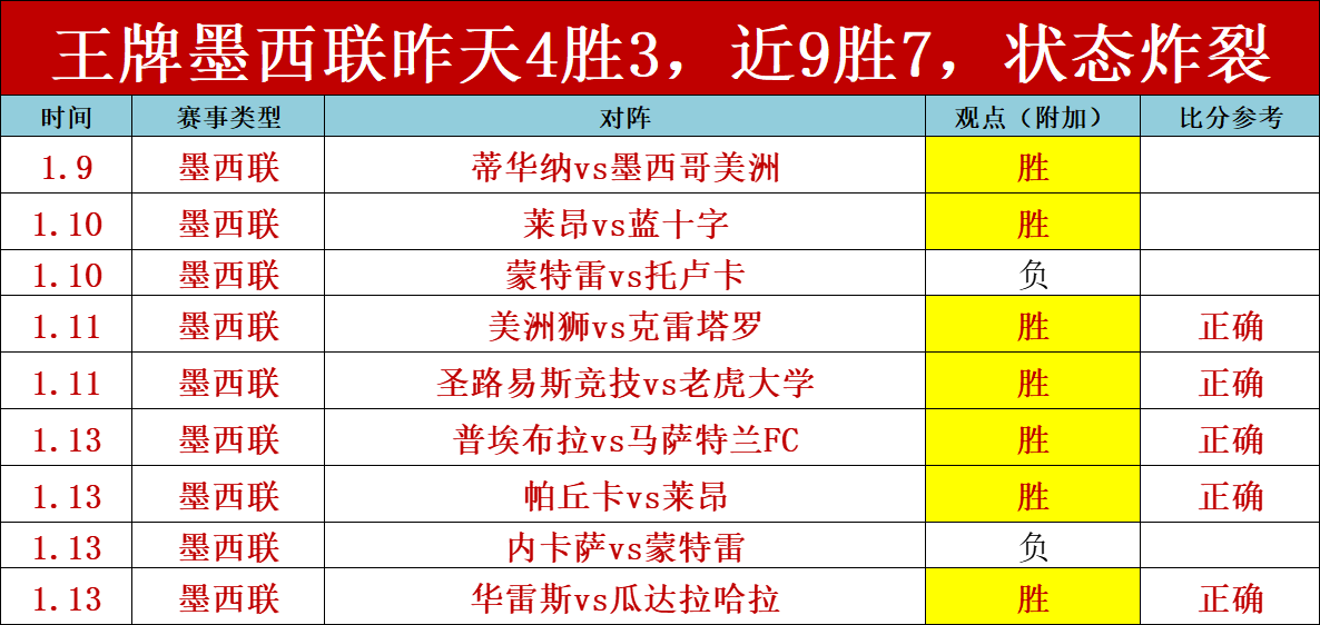多特蒙德以,完胜弗赖堡,马伦双响菲,JBO竞博官网,JBO竞博官网入口,JBO竞博网站,JBO竞博官网娱乐,JBO竞博,JBO竞博登录入口