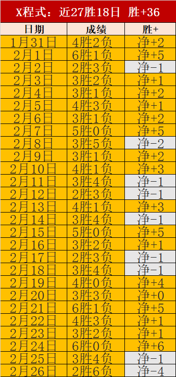 四战巅峰,梅努强势超,卡里克麾下,JBO竞博官网,JBO竞博官网入口,JBO竞博网站,JBO竞博官网娱乐,JBO竞博,JBO竞博登录入口