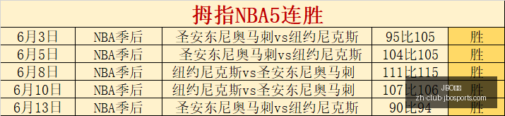 赛事亮点,王牌对决印,第安纳狂热,JBO竞博官网,JBO竞博竞彩,JBO竞博娱乐场,JBO竞博登录,JBO竞博代理