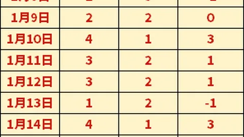 新加坡青少年足球联赛盛大启幕，岛内赛场激战6000余精英足球健儿