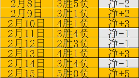 四战巅峰，梅努强势超越：卡里克麾下英超亮相时长，已赶超阿莫林辉煌纪录！