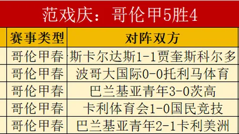 伦纳德连续55场20表现，刷新个人生涯纪录